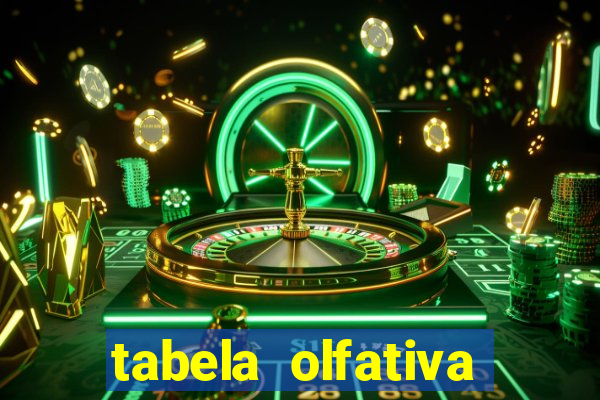 tabela olfativa amei cosméticos