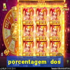 porcentagem dos slots pp