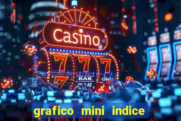 grafico mini indice em tempo real